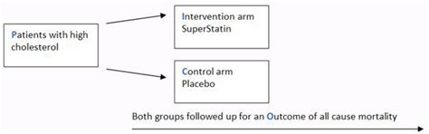 odds ratio chart|A beginner's guide to interpreting odds ratios, confidence intervals .